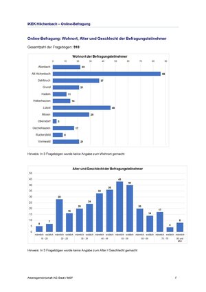 Bild vergr&ouml;&szlig;ern: Statistik zum IKEK Online-Fragebogen