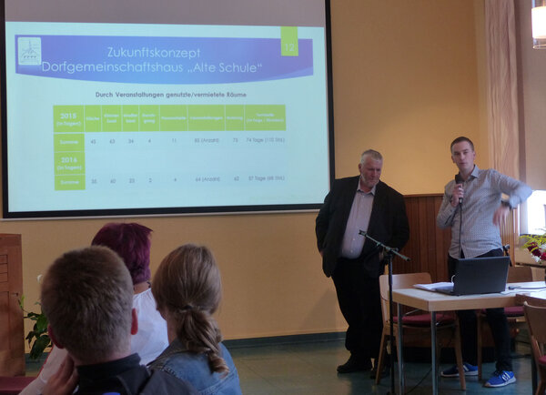 Präsentation des Zukunftskonzeptes für das Dorfgemeinschaftshaus